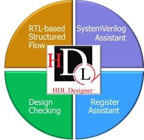 Mentor Graphics HDL Designer 2018.2 Free Download